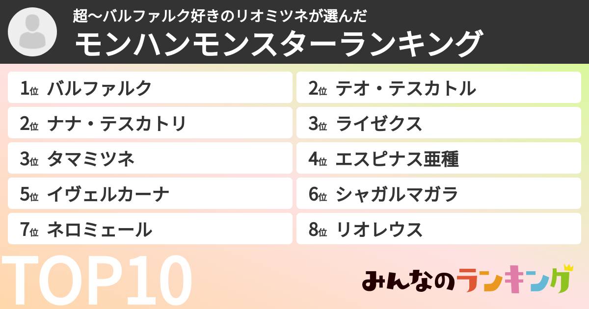 超〜バルファルク好きのリオミツネさんの「モンハンモンスターランキング」