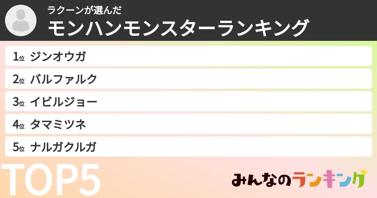 ラクーンさんの「モンハンモンスターランキング」