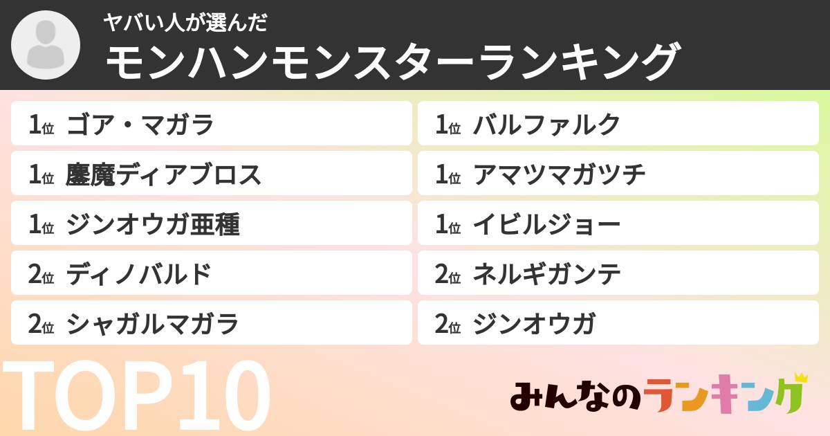ヤバい人さんの「モンハンモンスターランキング」