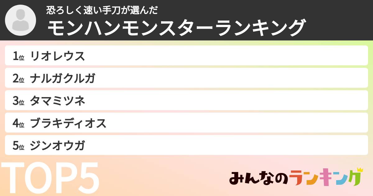 恐ろしく速い手刀さんの「モンハンモンスターランキング」