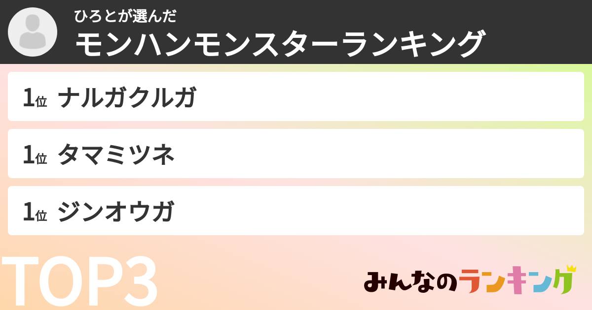 ひろとさんの「モンハンモンスターランキング」