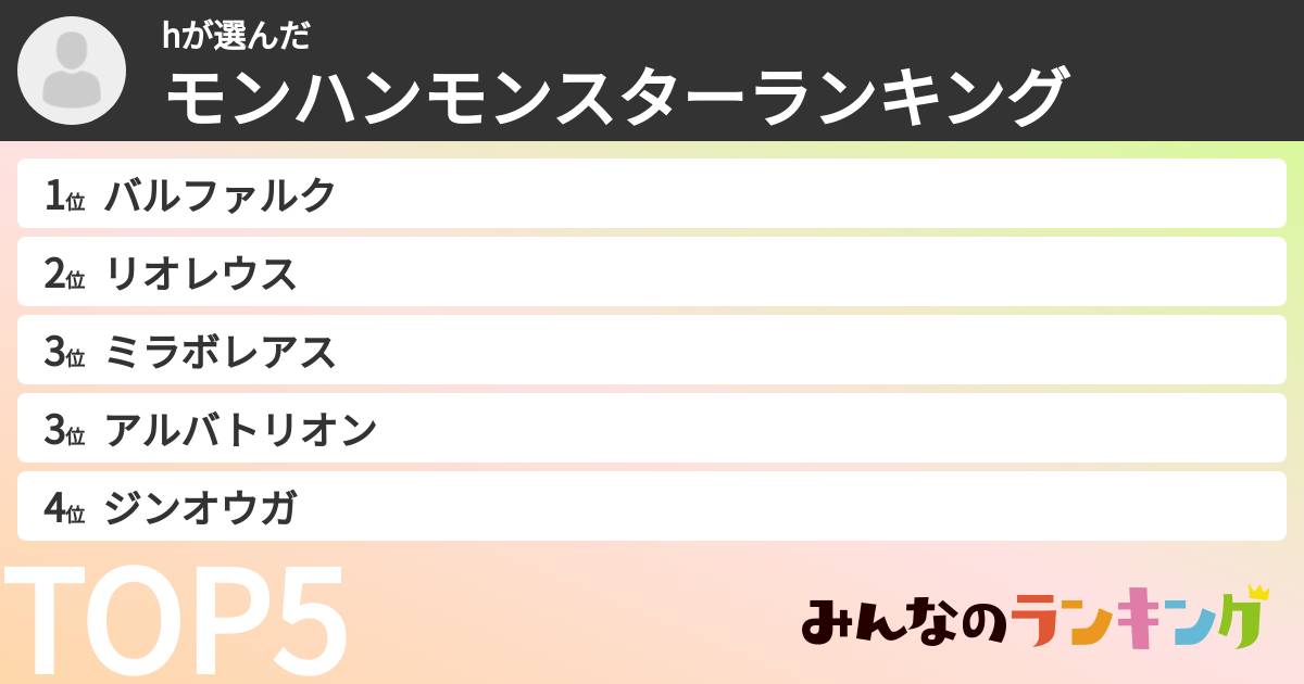 hさんの「モンハンモンスターランキング」