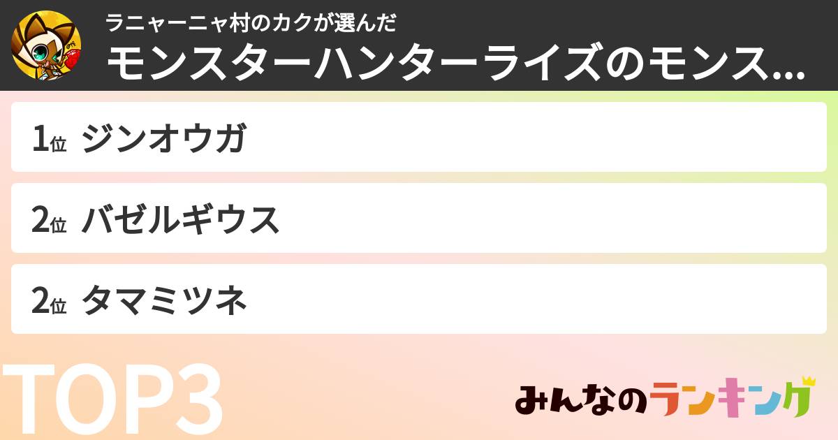 ラニャーニャ村のカクさんの「モンスターハンターライズのモンスターランキング」