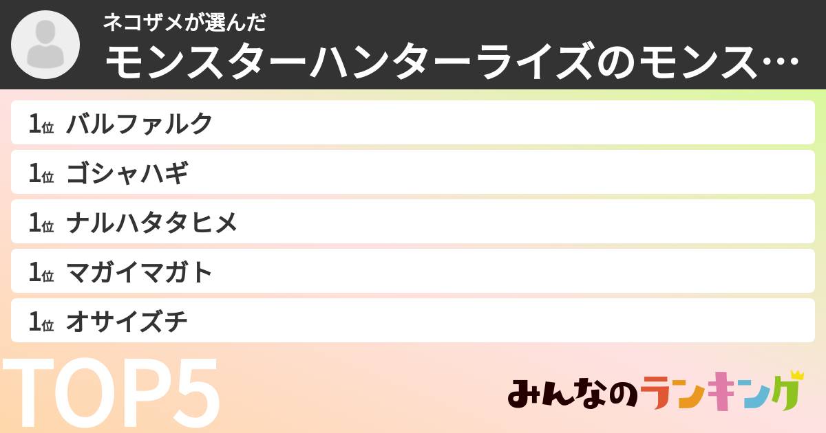 ネコザメさんの「モンスターハンターライズのモンスターランキング」