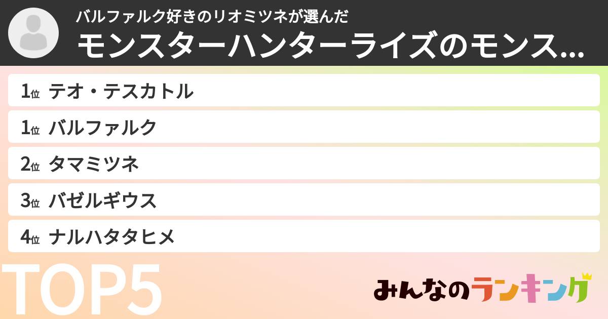 バルファルク好きのリオミツネさんの「モンスターハンターライズのモンスターランキング」