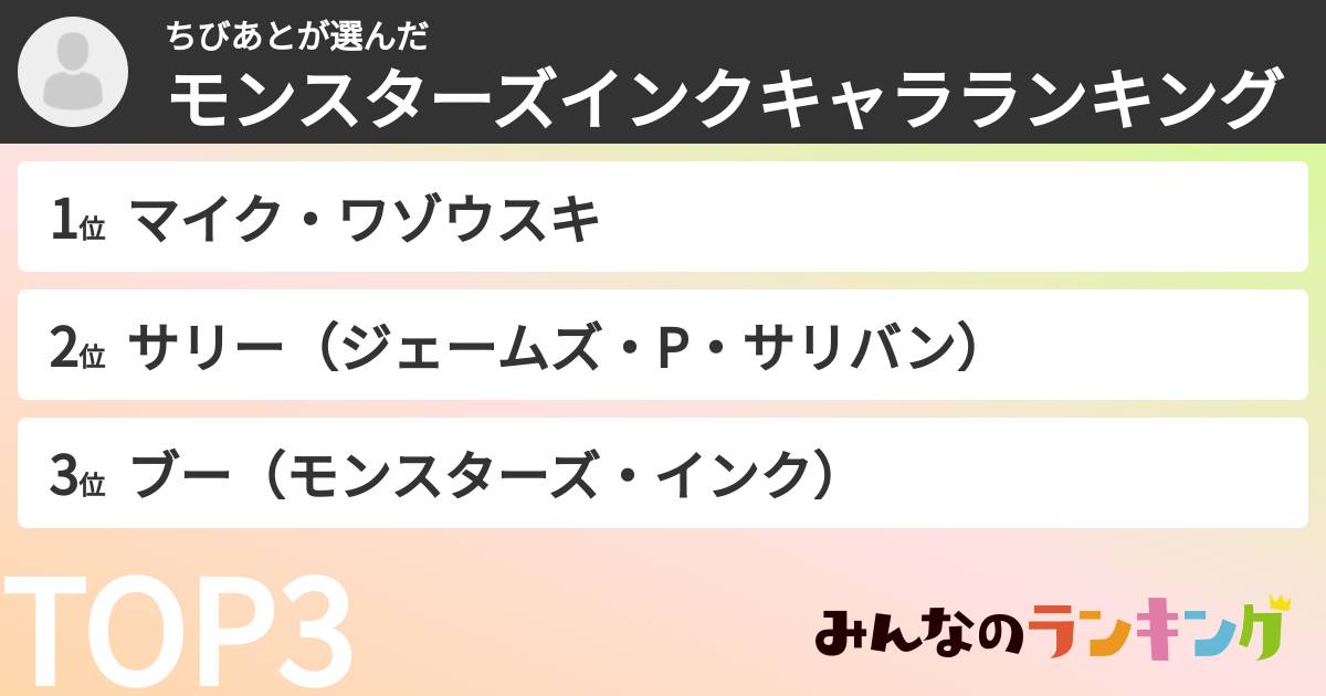 ちびあとさんの「モンスターズインクキャラランキング」