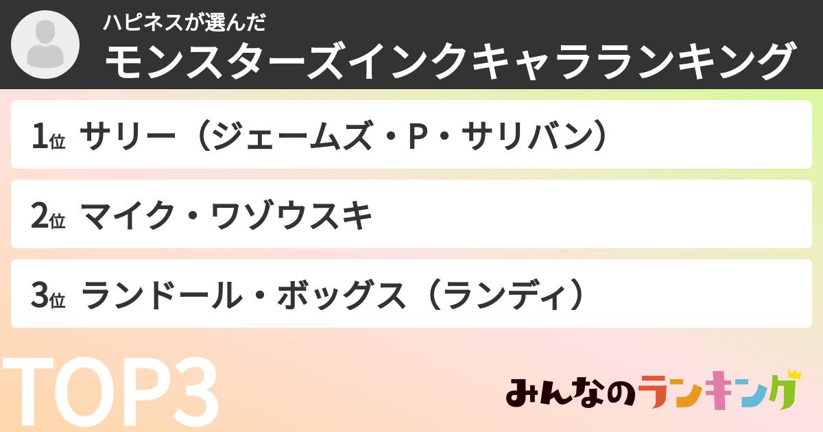 ハピネスさんの「モンスターズインクキャラランキング」