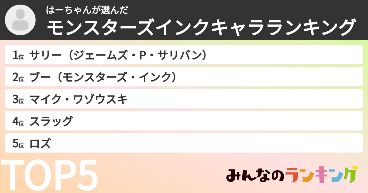 はーちゃんさんの「モンスターズインクキャラランキング」