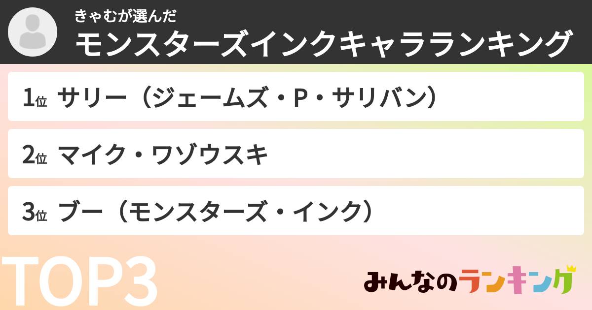 きゃむさんの「モンスターズインクキャラランキング」