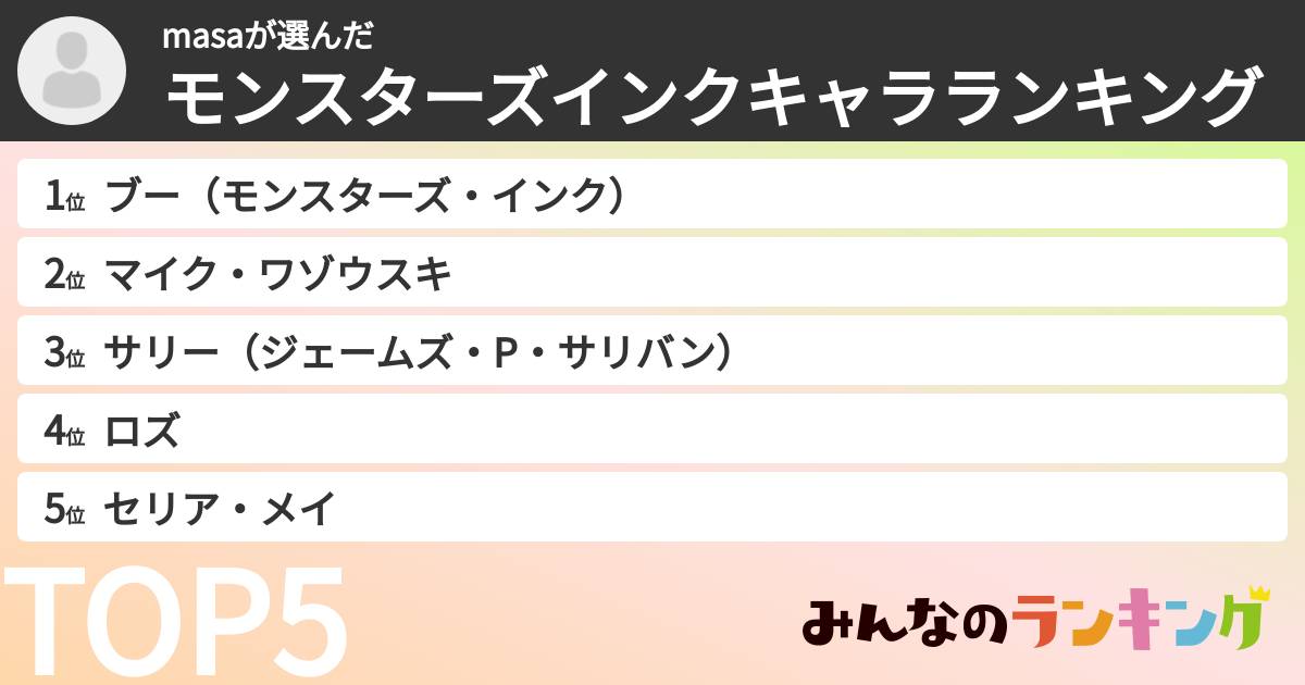 masaさんの「モンスターズインクキャラランキング」