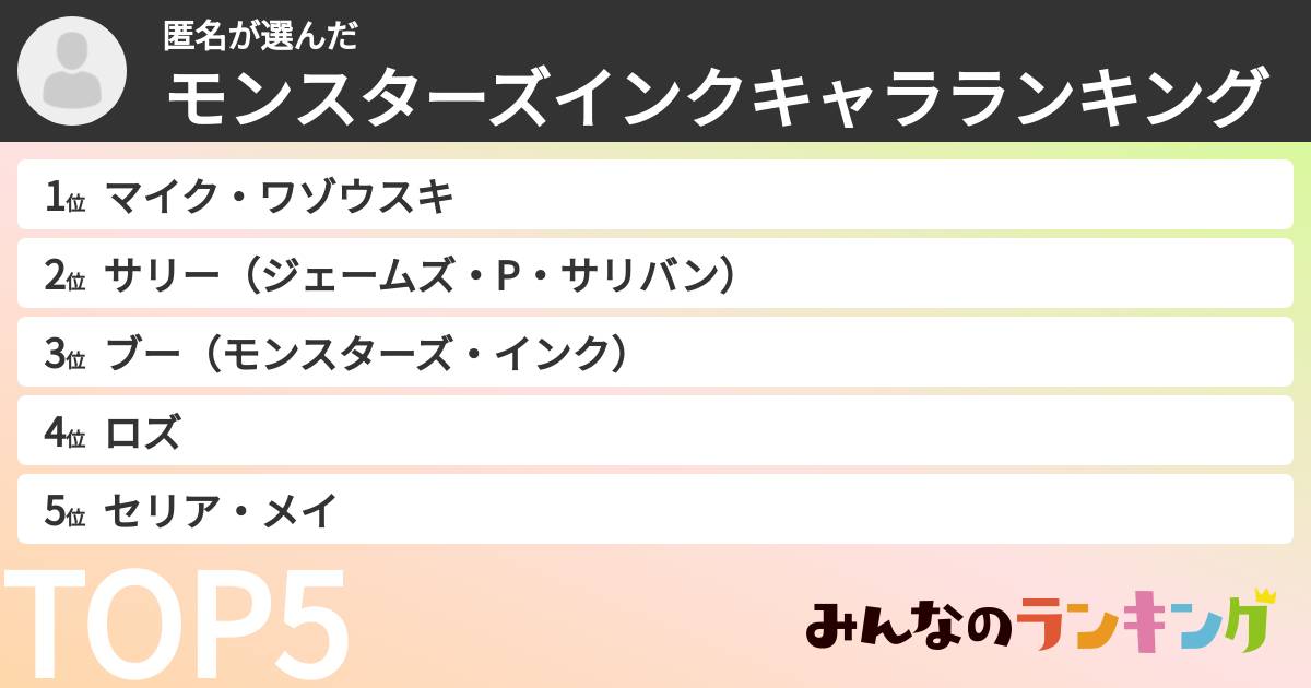 匿名さんの「モンスターズインクキャラランキング」