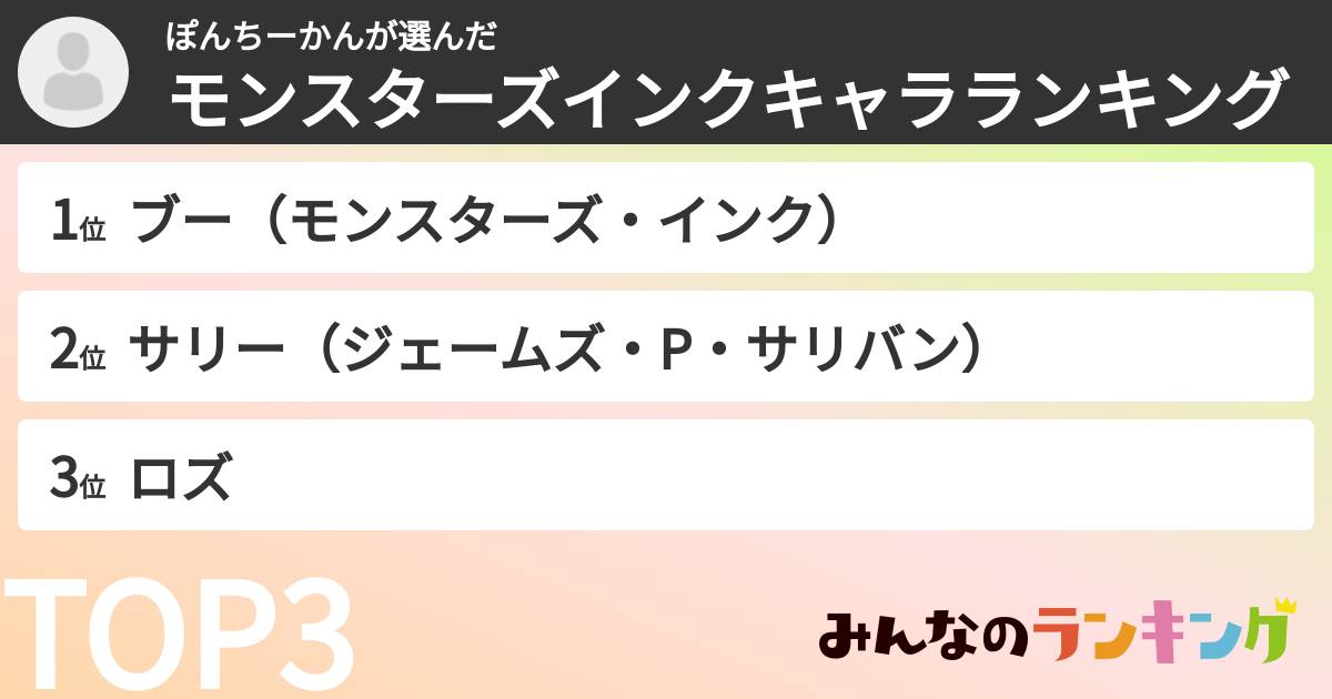 ぽんちーかんさんの「モンスターズインクキャラランキング」