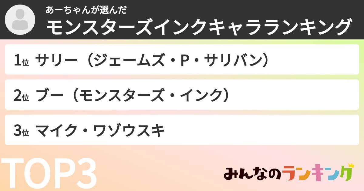 あーちゃんさんの「モンスターズインクキャラランキング」
