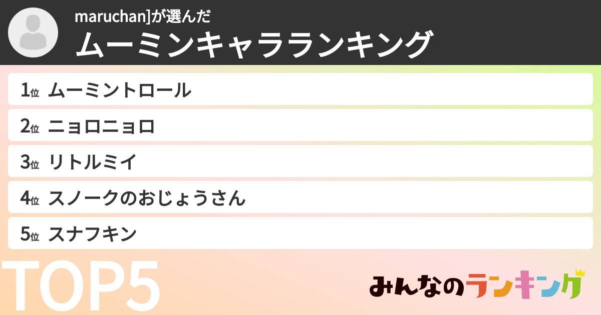 maruchan]さんの「ムーミンキャラランキング」
