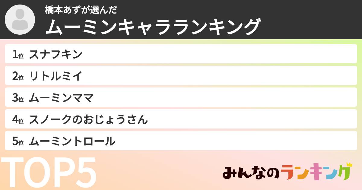 橋本あずさんの「ムーミンキャラランキング」