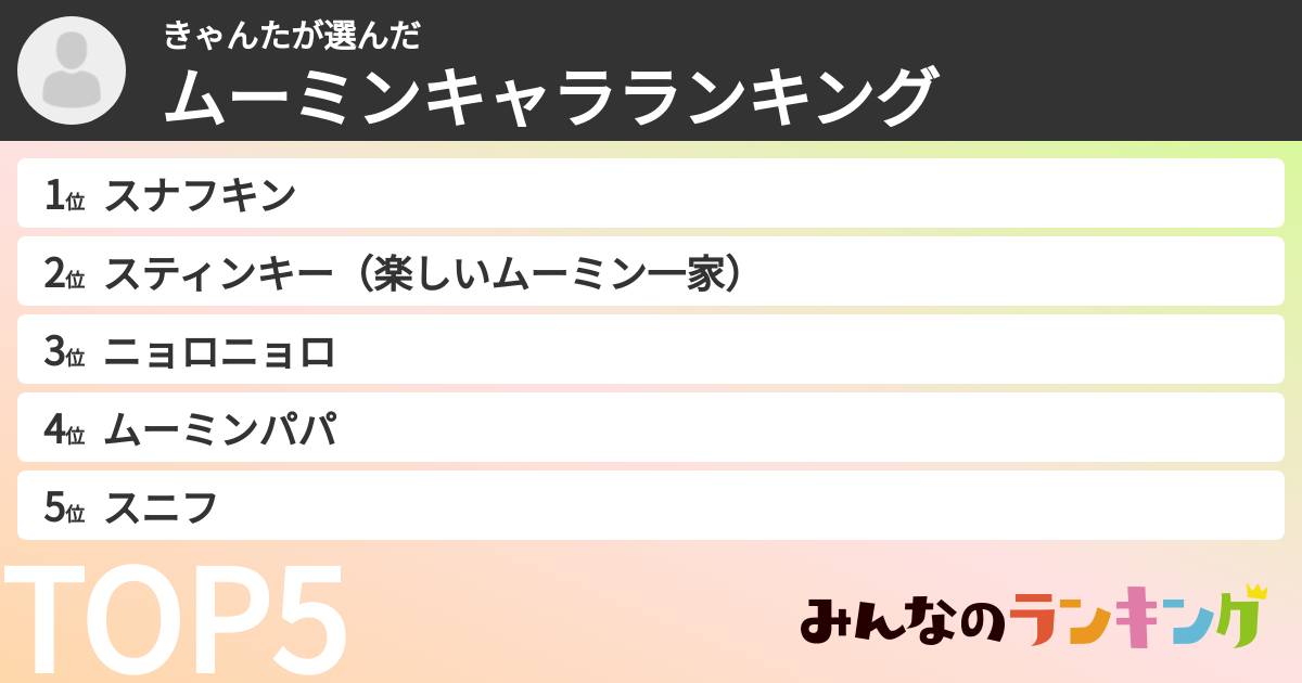 きゃんたさんの「ムーミンキャラランキング」