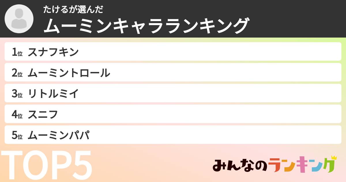 たけるさんの「ムーミンキャラランキング」