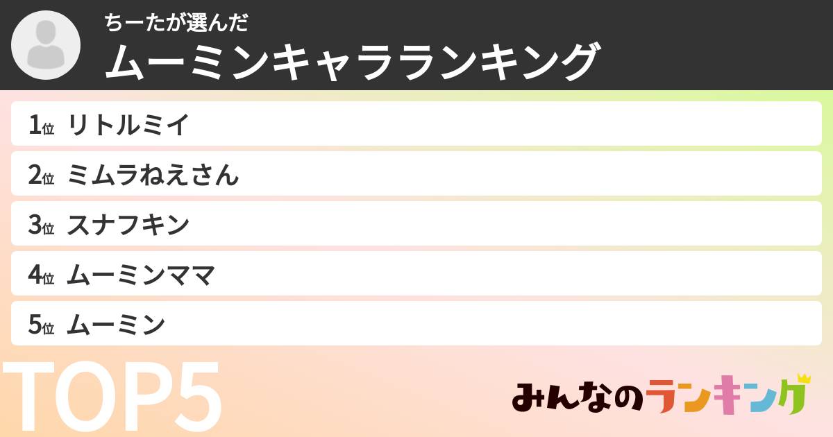 ちーたさんの「ムーミンキャラランキング」