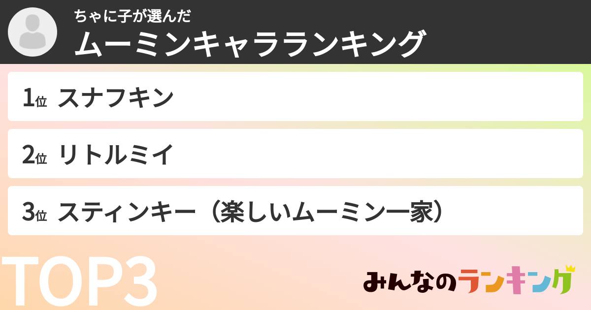 ちゃに子さんの「ムーミンキャラランキング」