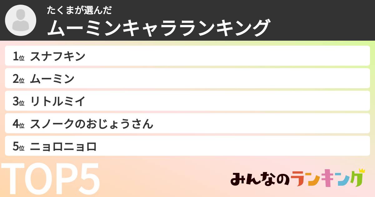 たくまさんの「ムーミンキャラランキング」