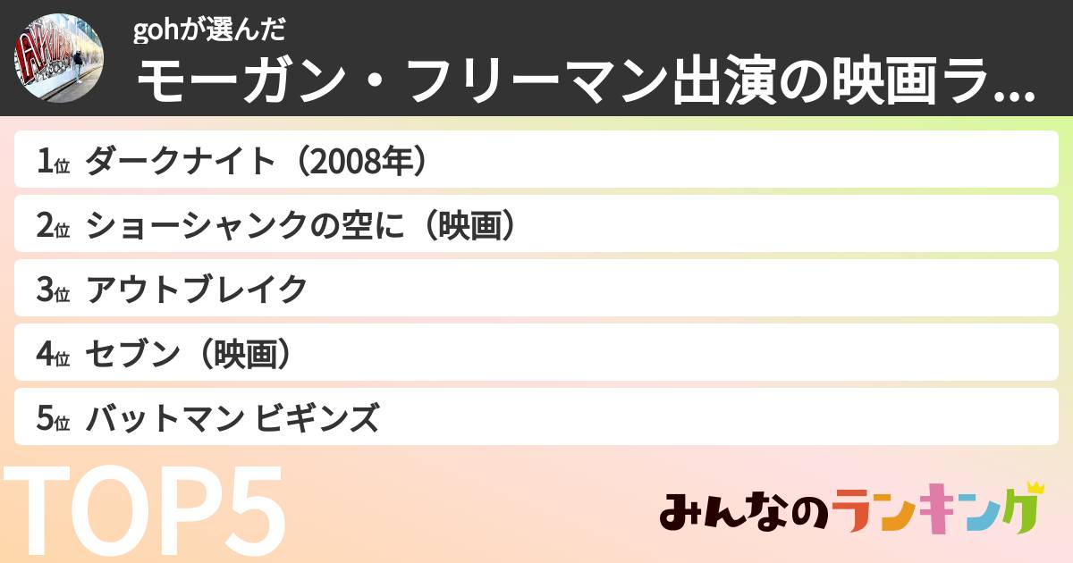 gohさんの「モーガン・フリーマン出演の映画ランキング」