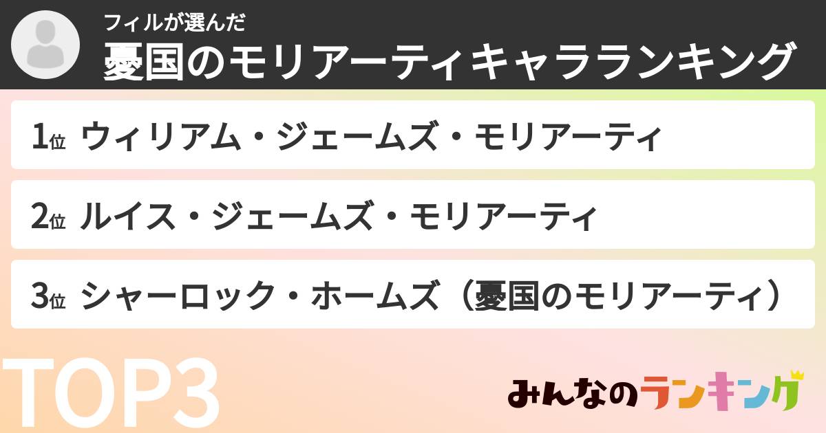 フィルさんの「憂国のモリアーティキャラランキング」