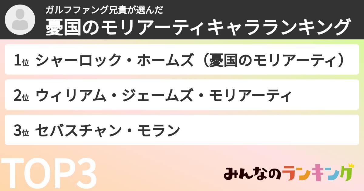 ガルフファング兄貴さんの「憂国のモリアーティキャラランキング」