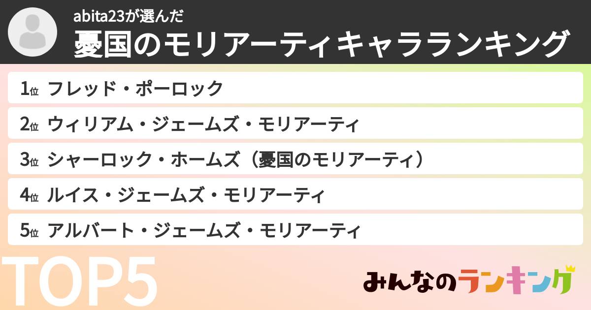abita23さんの「憂国のモリアーティキャラランキング」