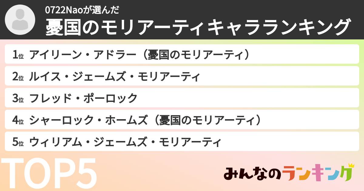 0722Naoさんの「憂国のモリアーティキャラランキング」