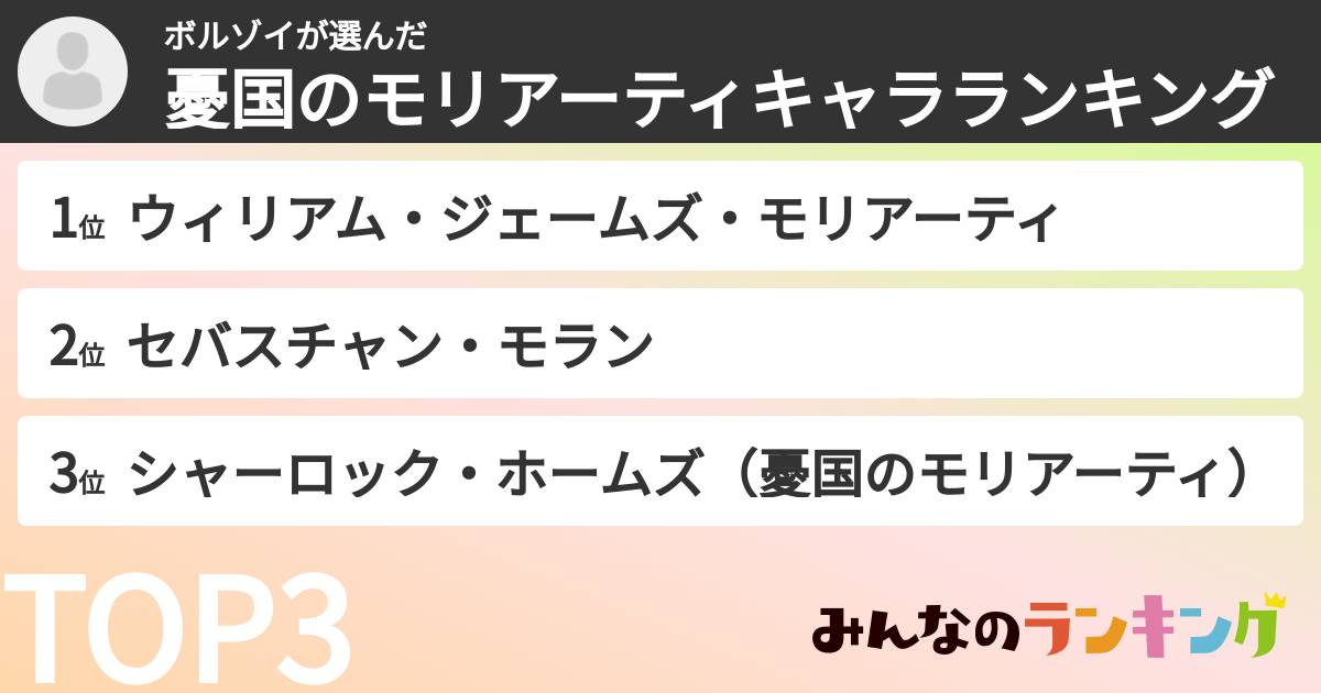 ボルゾイさんの「憂国のモリアーティキャラランキング」