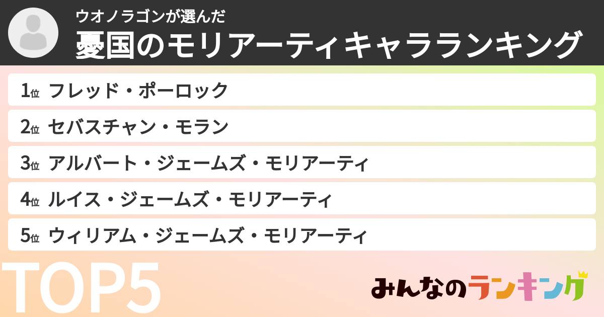 ウオノラゴンさんの「憂国のモリアーティキャラランキング」