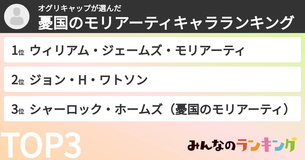 オグリキャップさんの「憂国のモリアーティキャラランキング」