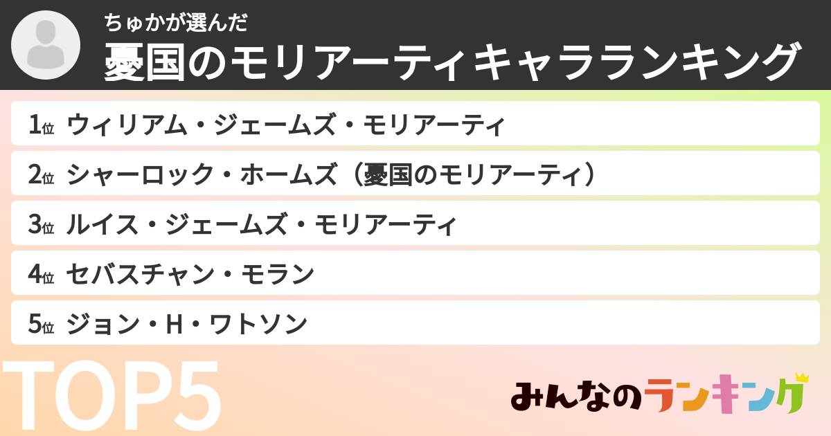 ちゅかさんの「憂国のモリアーティキャラランキング」