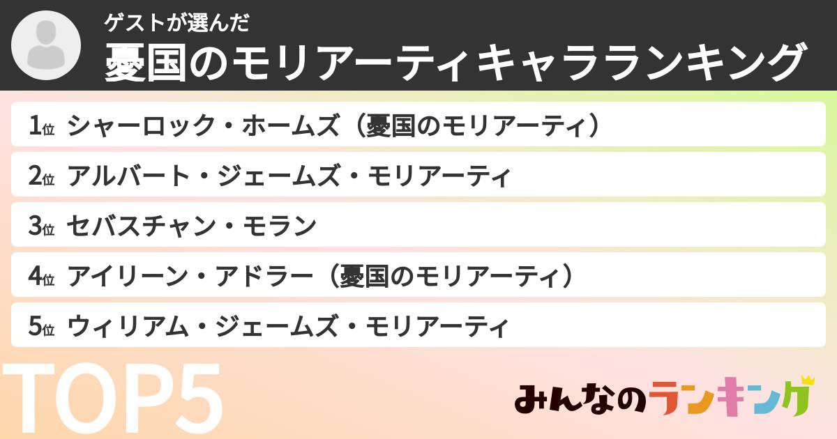 ゲストさんの「憂国のモリアーティキャラランキング」