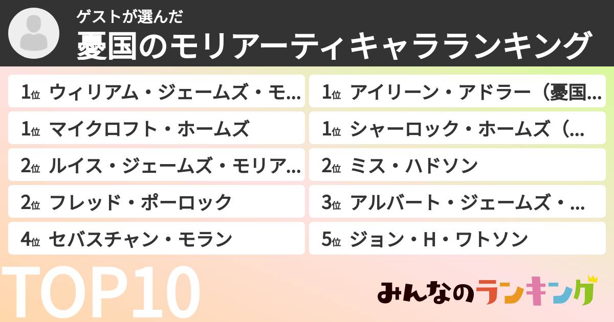 ゲストさんの「憂国のモリアーティキャラランキング」