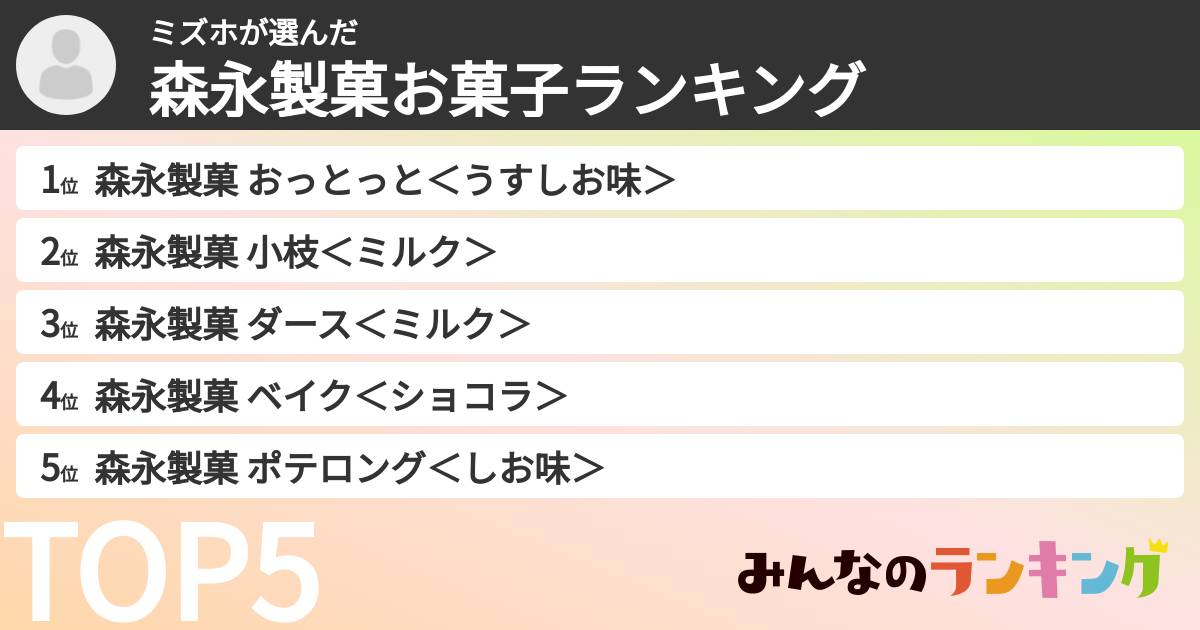 ミズホさんの「森永製菓お菓子ランキング」