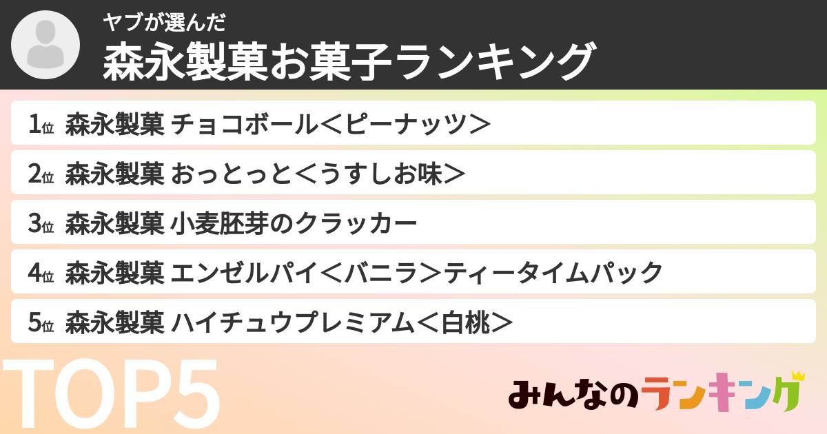 ヤブさんの「森永製菓お菓子ランキング」