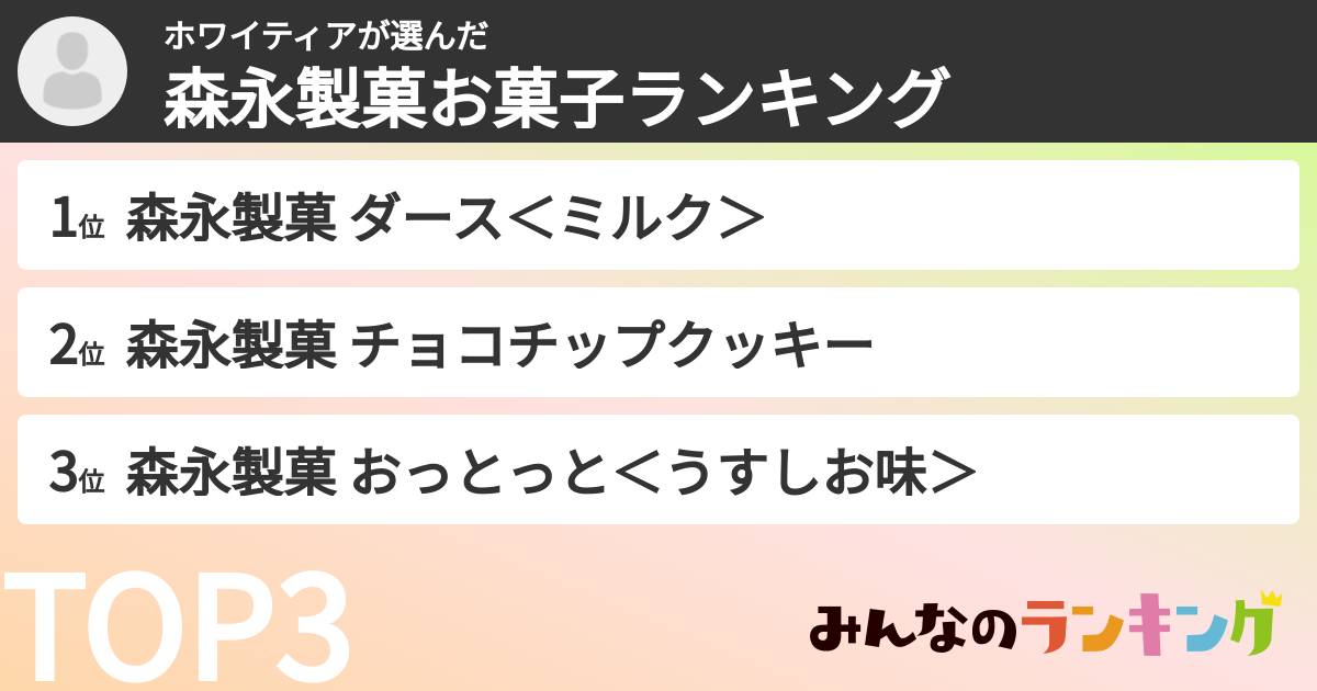 ホワイティアさんの「森永製菓お菓子ランキング」
