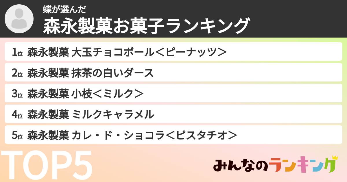 蝶さんの「森永製菓お菓子ランキング」