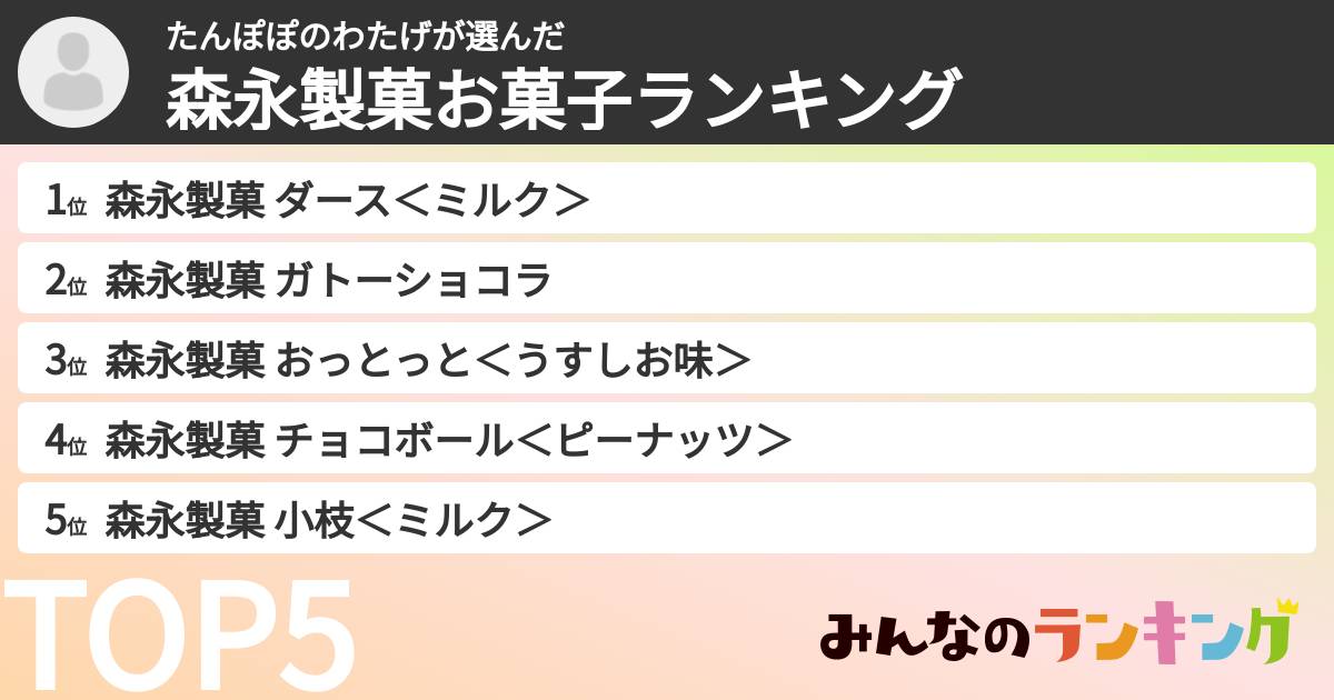 たんぽぽのわたげさんの「森永製菓お菓子ランキング」
