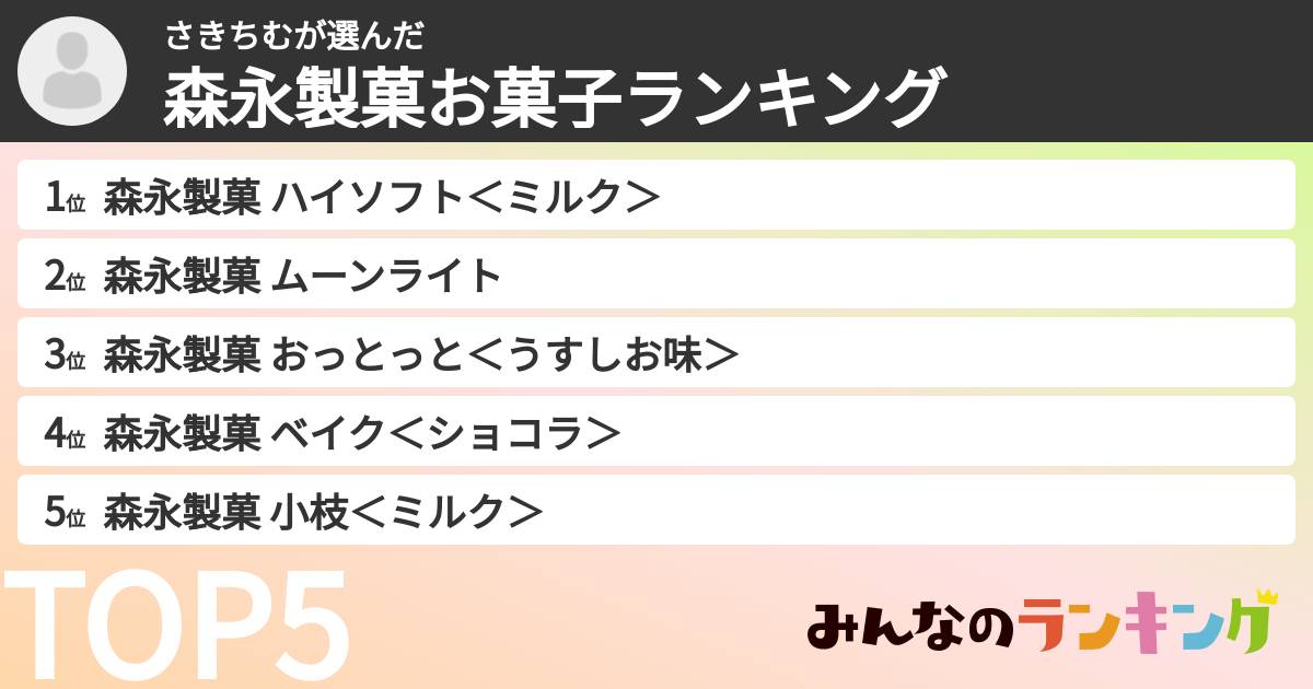 さきちむさんの「森永製菓お菓子ランキング」