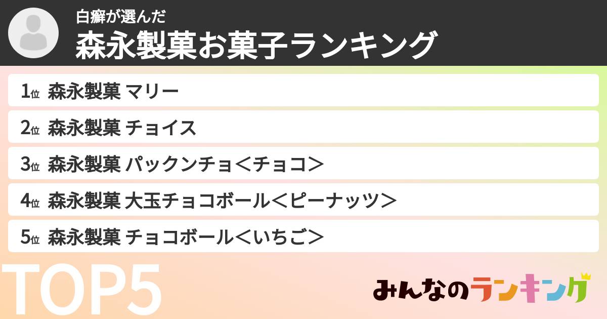 白癬さんの「森永製菓お菓子ランキング」