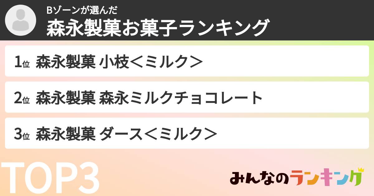 Bゾーンさんの「森永製菓お菓子ランキング」