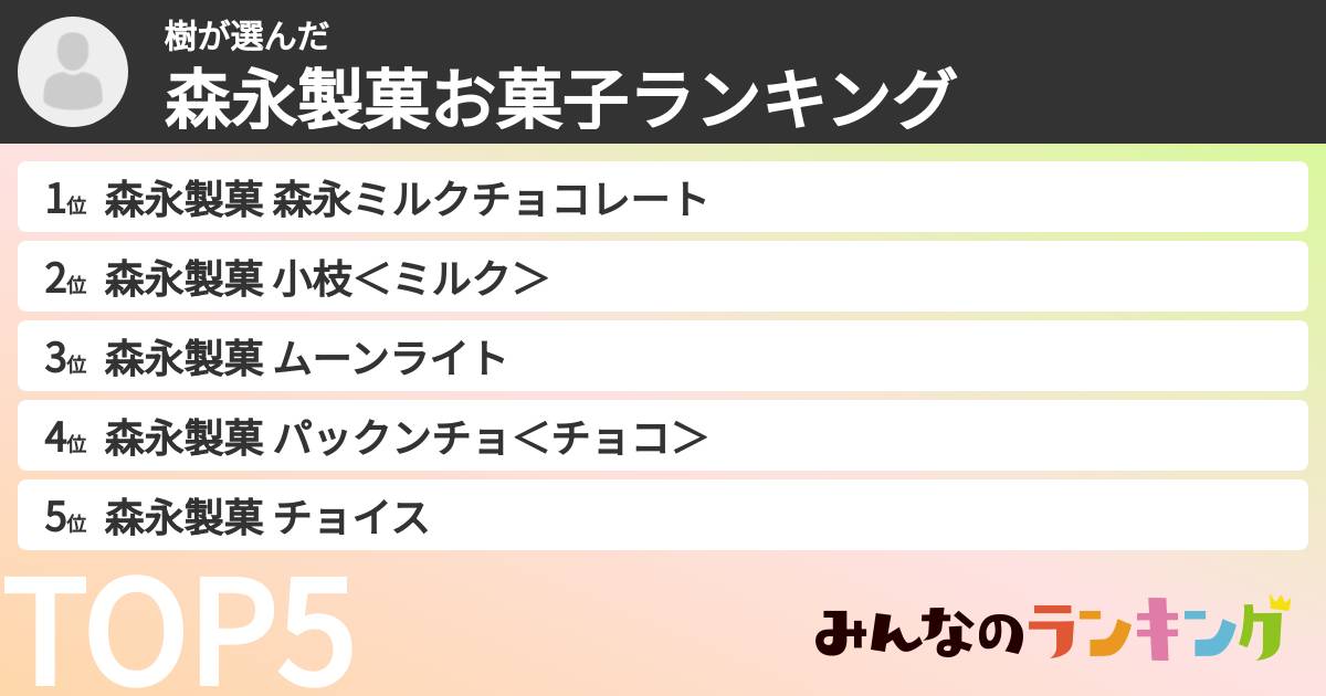 樹さんの「森永製菓お菓子ランキング」
