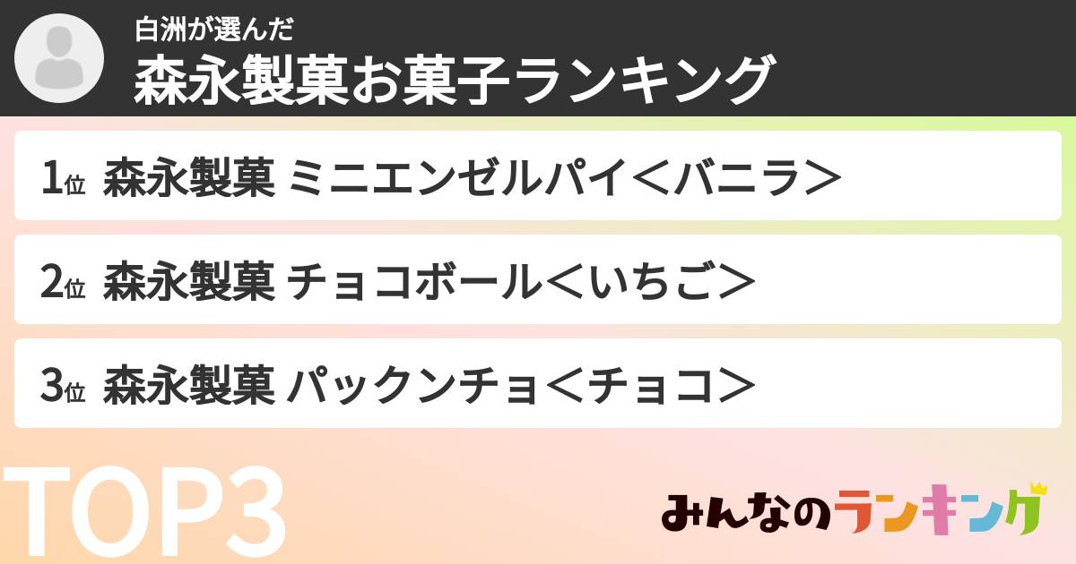 白洲さんの「森永製菓お菓子ランキング」