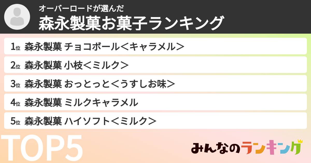 オーバーロードさんの「森永製菓お菓子ランキング」