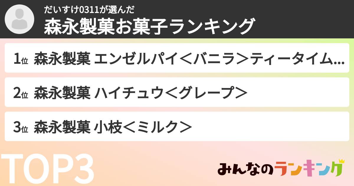 だいすけ0311さんの「森永製菓お菓子ランキング」