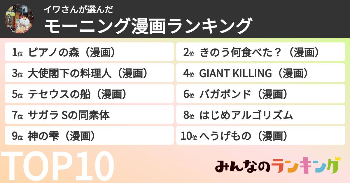 イワさんさんの「モーニング漫画ランキング」