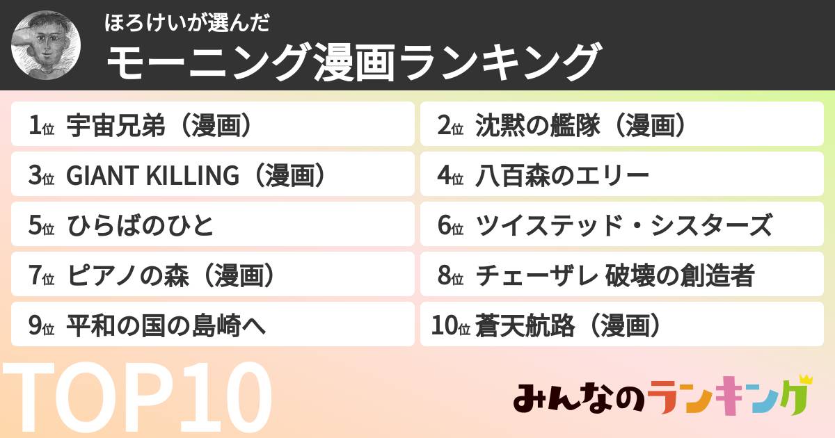 ほろけいさんの「モーニング漫画ランキング」