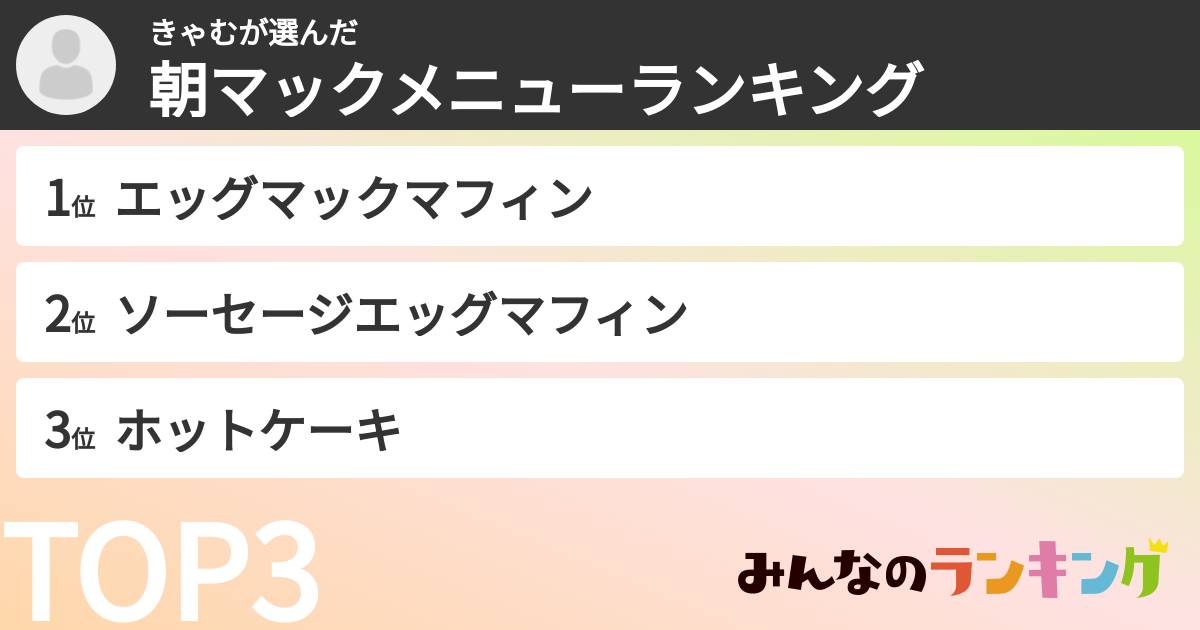 きゃむさんの「朝マックメニューランキング」